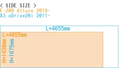 #E-208 Allure 2019- + X3 xDrive20i 2011-